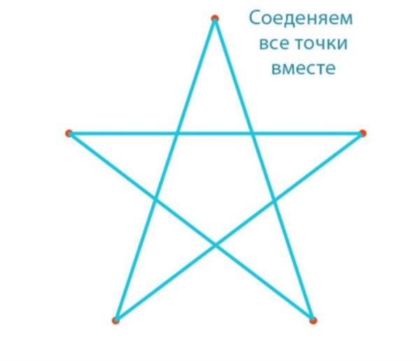 Как нарисовать звезду пятиконечную