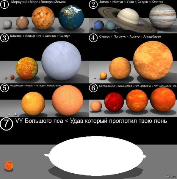 Размеры планет и звезд в сравнении