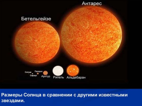 Звезда больше солнца Бетельгейзе