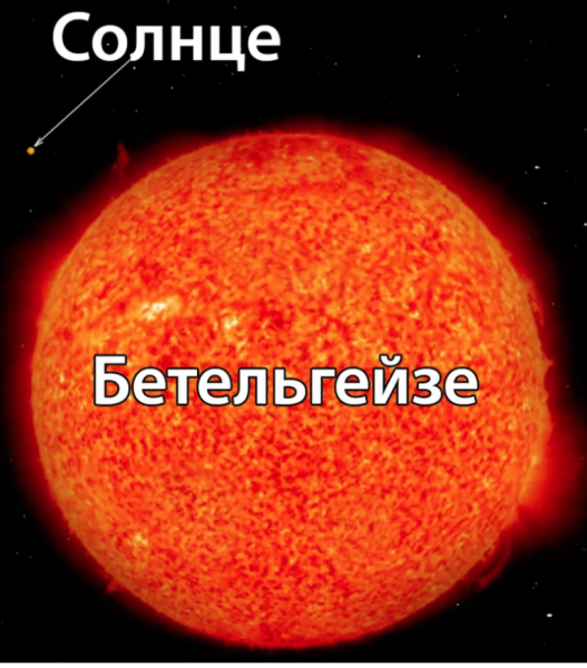 Антарес Бетельгейзе солнце
