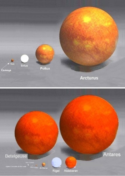 Звезда Бетельгейзе и Антарес