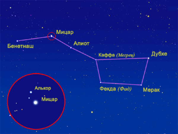 Звезды в созвездии большой медведицы