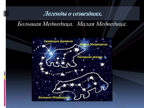Созвездие малая Медведица астрономия