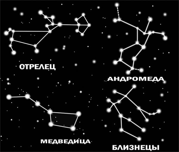 Расположение созвездий на небе