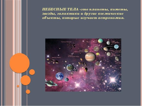 Небесные тела