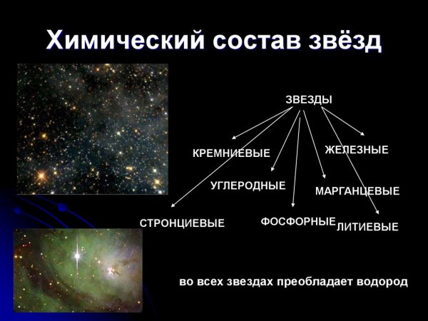 Рассказ про звездное небо