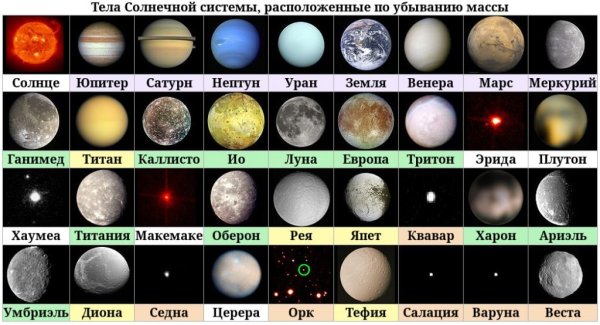 Абсолютная Звездная величина таблица