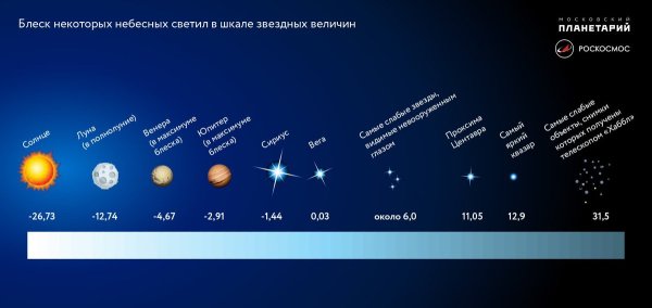 Солнце описание для детей