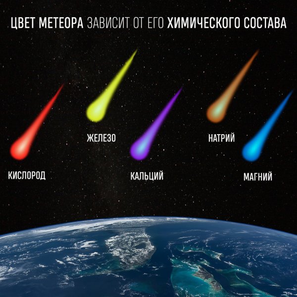 Небесные тела
