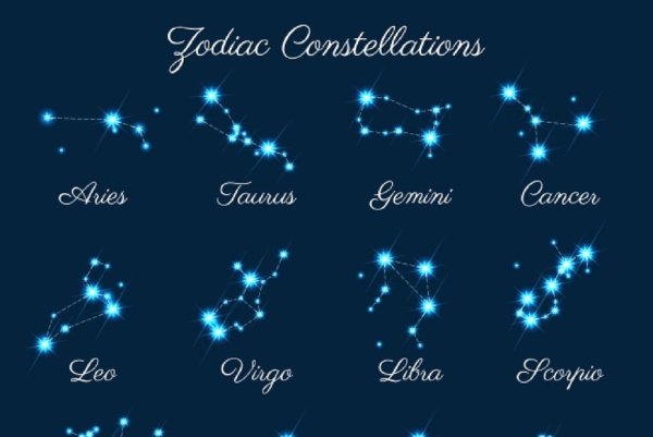 Знаки зодиака расположение звезд