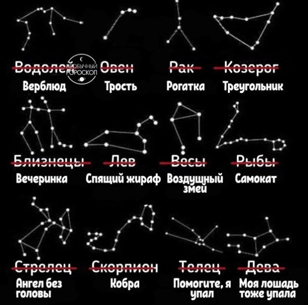 Созвездия знаков зодиака