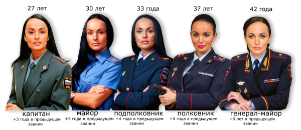 Ирина волк генерал-майор 2020