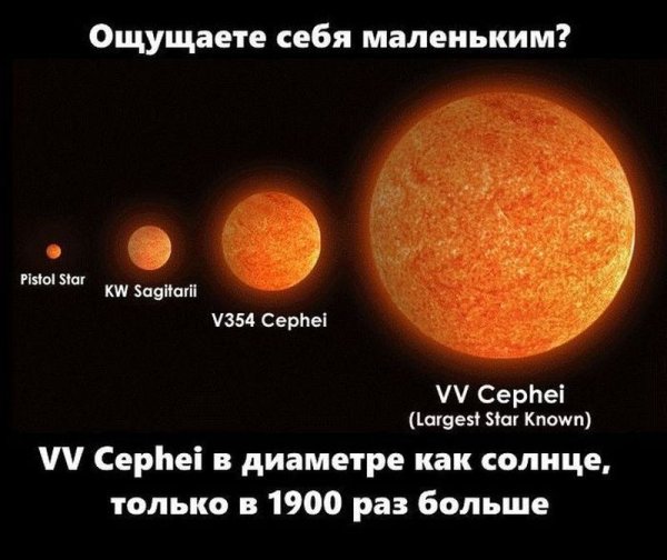 Планета Меркурий, Марс, Уран, Венера