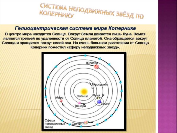 Система неподвижных звезд