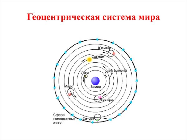 Сфера неподвижных звезд