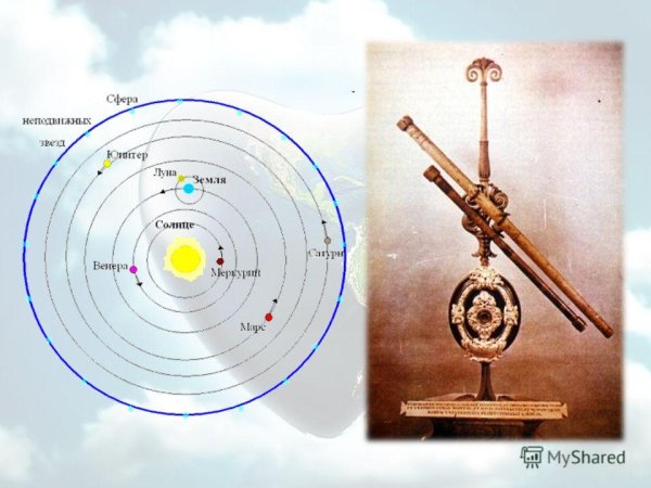 Схема солнечной системы Коперника