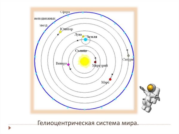 Геоцентрическая система мира схема
