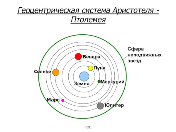 Геоцентрическая система мира сфера неподвижных звезд