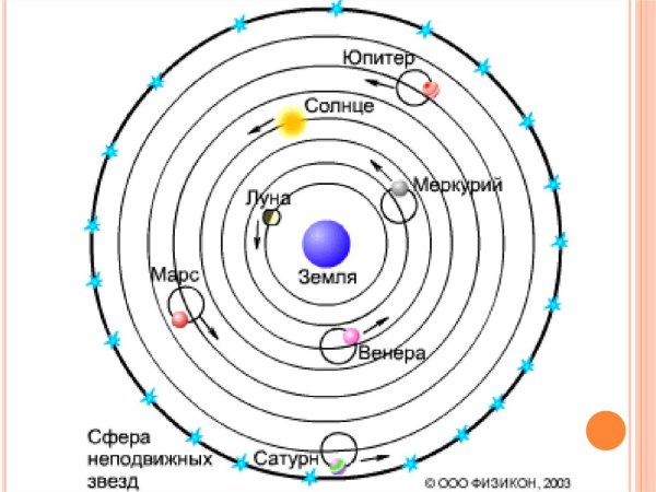 Магические печати звезд неподвижных звезд