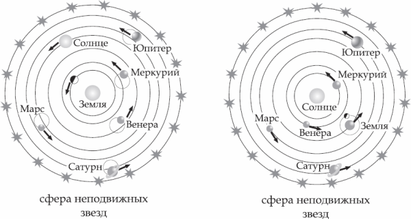 Космологическая модель Птолемея