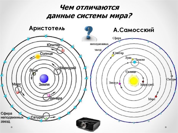 Система мира Птолемея и Коперника