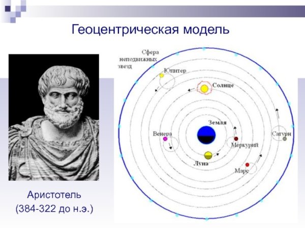 Теория гелиоцентрической системы мира