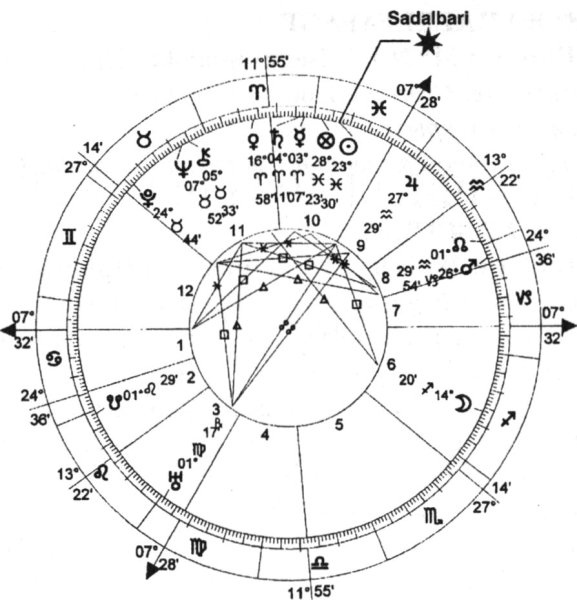 Геоцентрическая система мира Аристотеля Птолемея