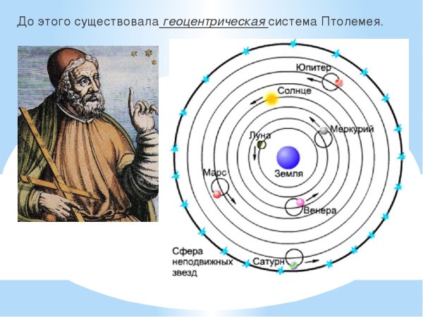 Символы неподвижных звезд в астрологии