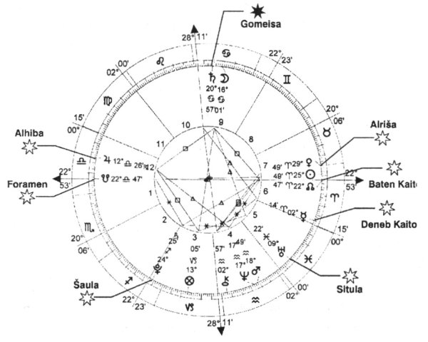 Гелиоцентрическая Николай Коперник