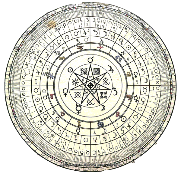 Модель мира Аристотеля