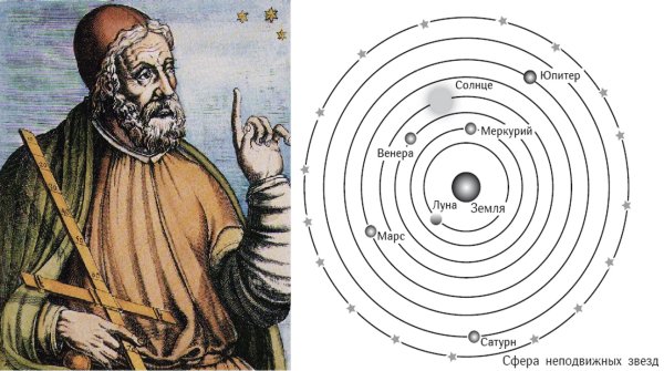 Солнечная система Клавдия Птолемея