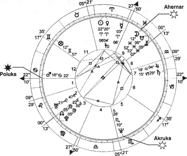 Клавдий Птолемей эпициклы