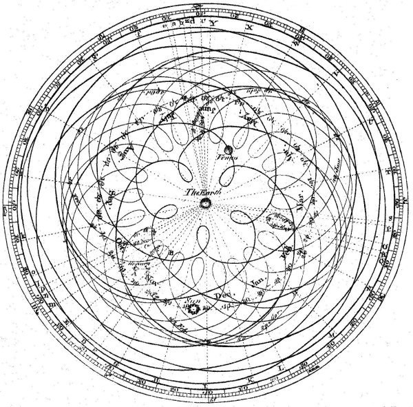 Эклиптика планет солнечной системы