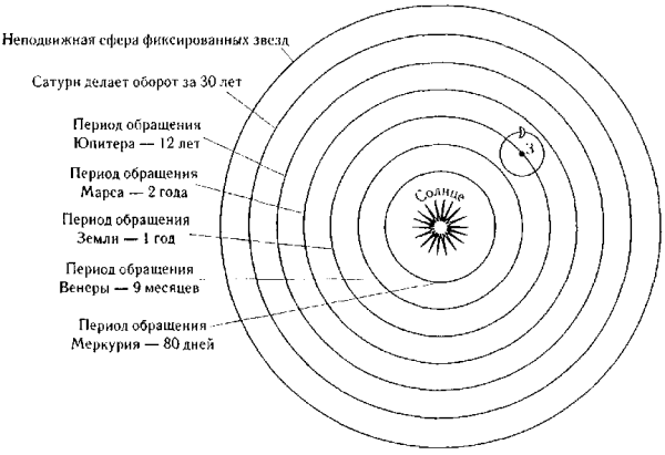 Геоцентрическая система мира Клавдия Птолемея