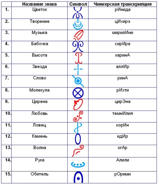 Геоцентрическая система мира сфера неподвижных звезд