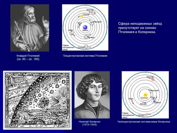 Магические символы неподвижных звезд