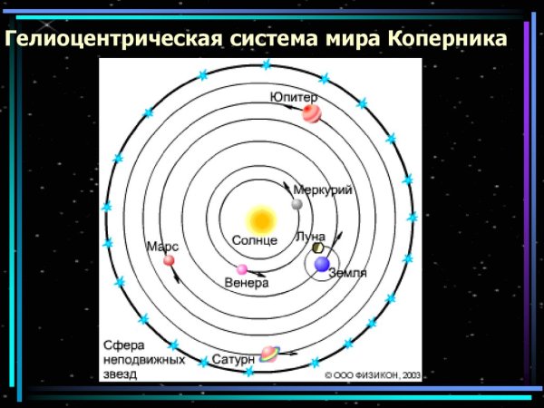Геоцентрическая система мира Гиппарха