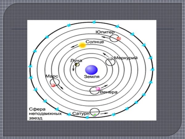 Неподвижные звезды таблица координат