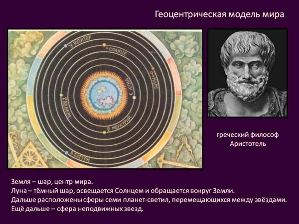 Гелиоцентрическая система Коперника схема