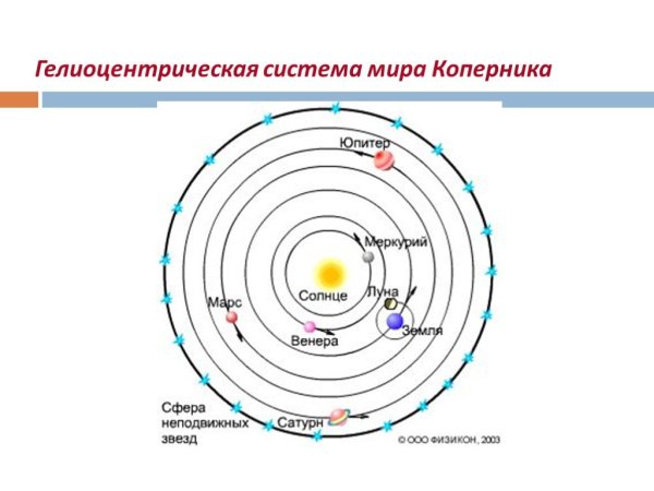 Геоцентрическая система мира система Коперника