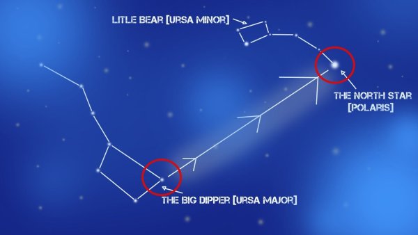 Ориентирование по звездам большая Медведица