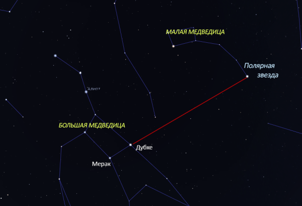 Созвездие ковш большой медведицы
