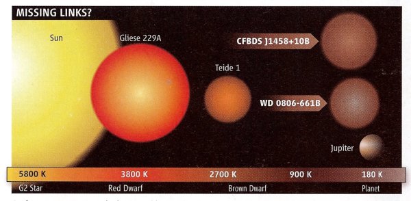 Gliese 581g