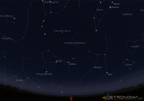 Созвездия звезд и их названия