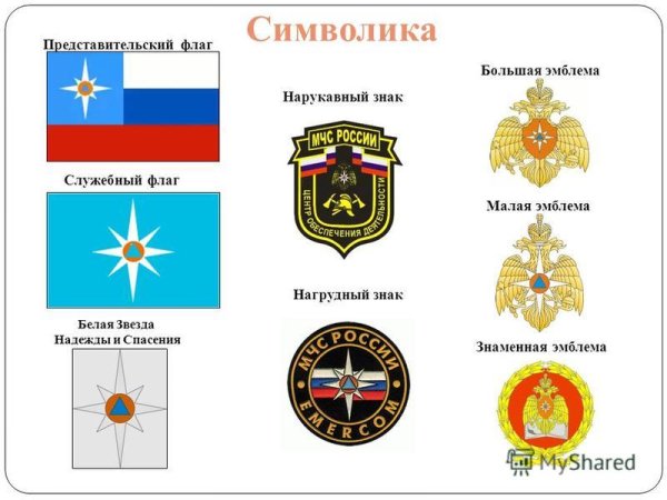 Роза ветров МЧС России