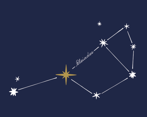 Карта созвездий для детей