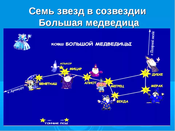 Семиконечная звезда Давида