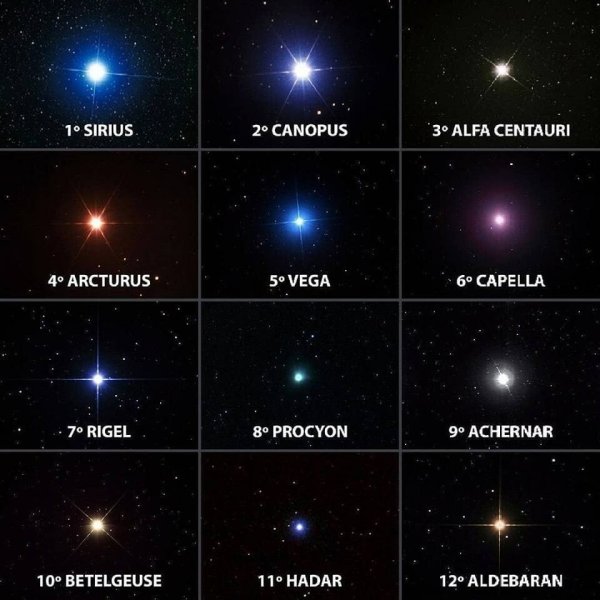 Звезды и созвездия