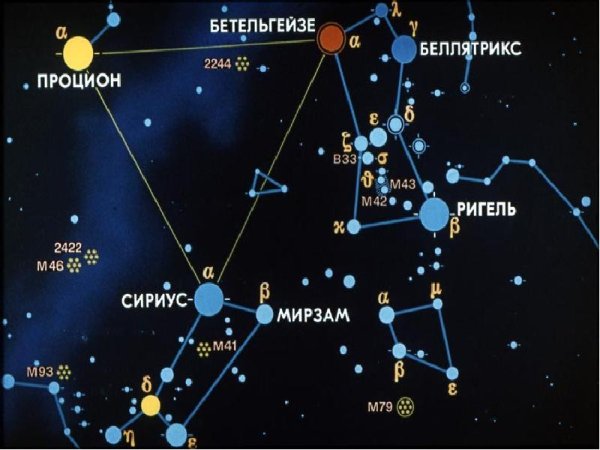 Орион на карте звездного неба Северное полушарие