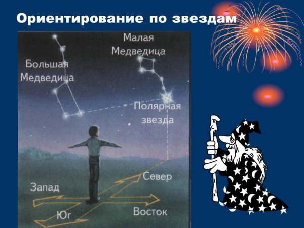 Ориентирование по звездам